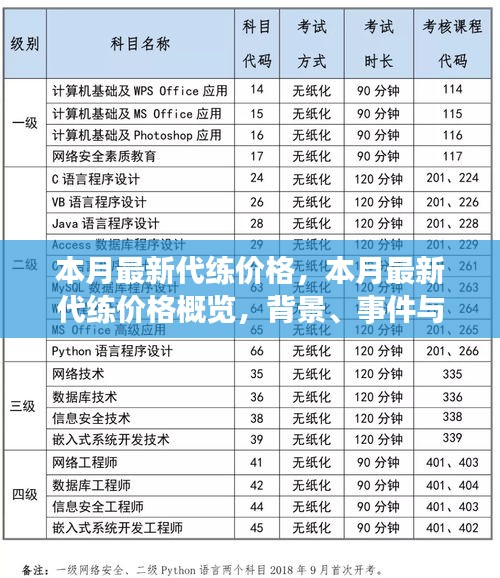 本月最新游戲代練價(jià)格概覽，背景、事件與領(lǐng)域地位分析