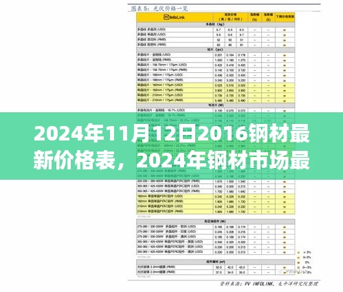 聚焦未來鋼材價格走向，最新價格表及市場走勢分析