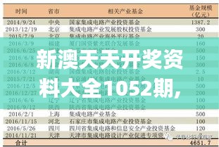 新澳天天開獎資料大全1052期,綜合指數法_投入版NSW131.74