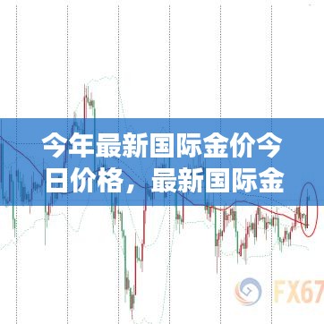 最新國際金價走勢分析，今日價格觀點(diǎn)碰撞與個人立場探討