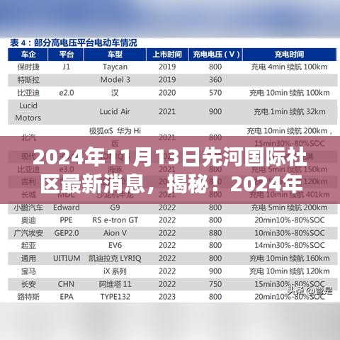 揭秘！2024年先河國際社區(qū)隱藏小巷獨特小店新發(fā)現(xiàn)
