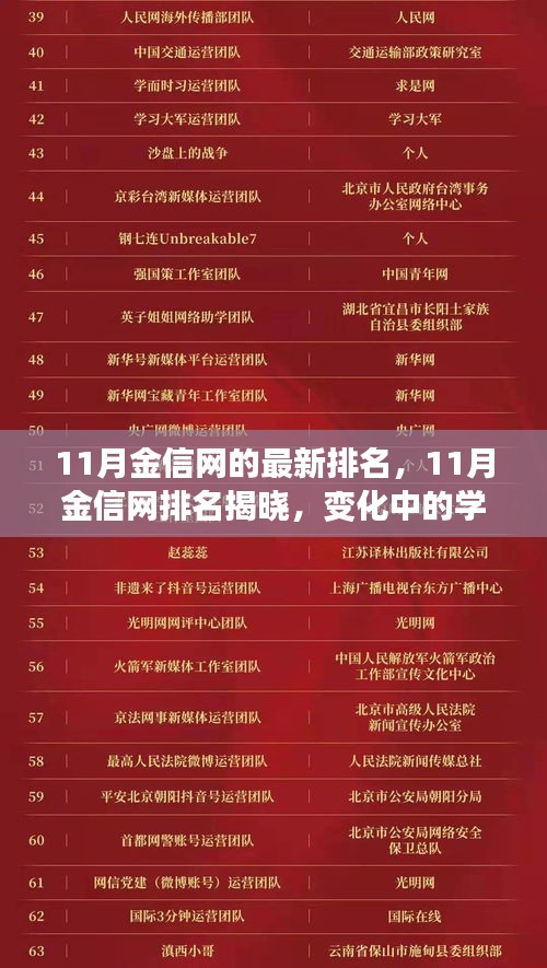 11月金信網(wǎng)排名揭曉，變化中的學(xué)習(xí)之旅，共赴陽光未來