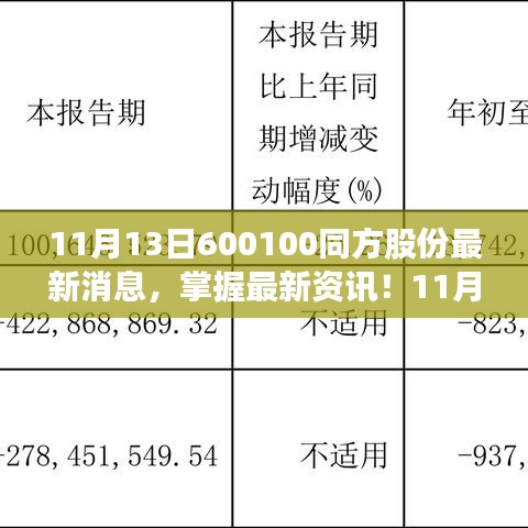 最新資訊！關(guān)于同方股份的全面消息獲取指南（適合初學(xué)者與進(jìn)階用戶參考）