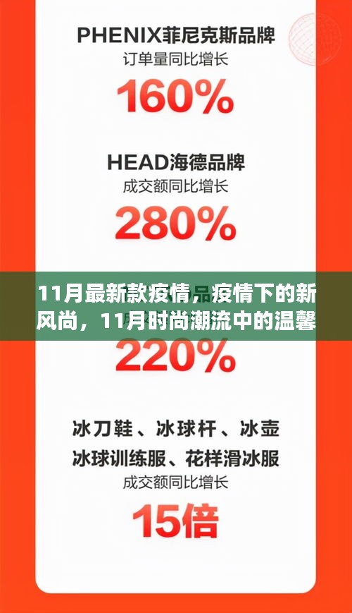 疫情新風(fēng)尚，11月時尚潮流中的溫馨日常與抗疫前行