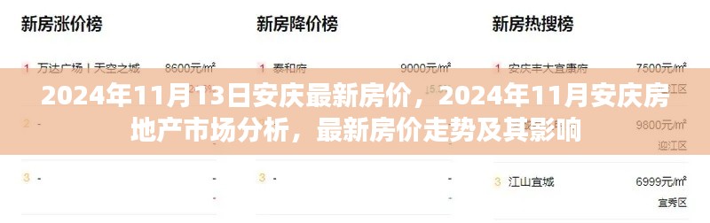 2024年安慶房地產(chǎn)市場深度解析，最新房價走勢及其影響因素