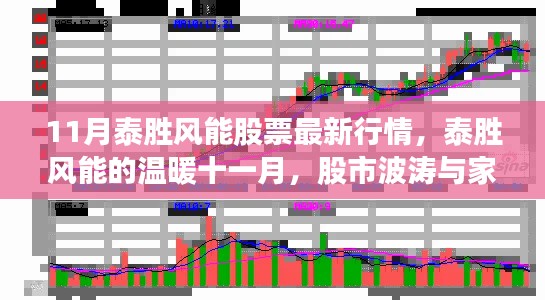 泰勝風(fēng)能股票最新行情與家庭溫馨時(shí)光，股市波濤中的溫暖十一月