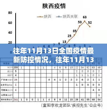 往年11月13日全國疫情防控詳解，掌握防控技能，共同守護你我他健康防線