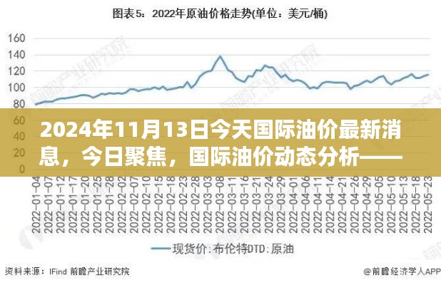 2024年11月13日國際油價(jià)動(dòng)態(tài)分析與走勢概覽