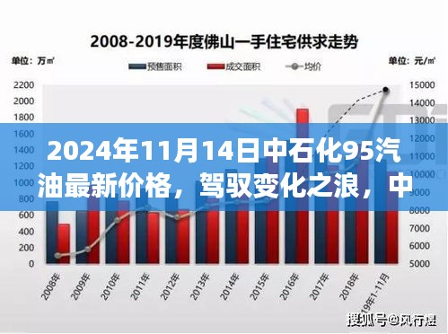 中石化95汽油新價格背后的自信與成長故事，駕馭變化之浪，迎接油價新篇章（2024年11月最新）