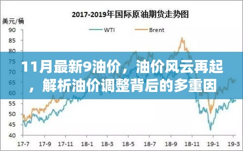 油價風云再起，揭秘油價調整背后的多重因素及最新油價動態(tài)