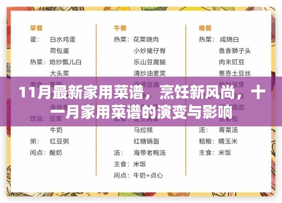 11月家用菜譜革新，烹飪新風(fēng)尚與影響