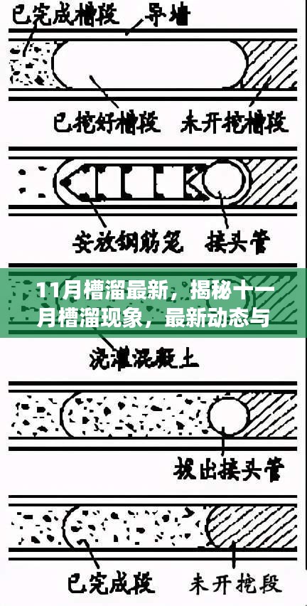 揭秘十一月槽溜現(xiàn)象，最新動(dòng)態(tài)與深度解析