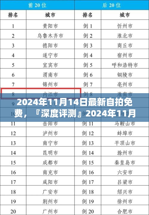 『深度評測』揭秘最新自拍神器，免費體驗，驚喜不斷！