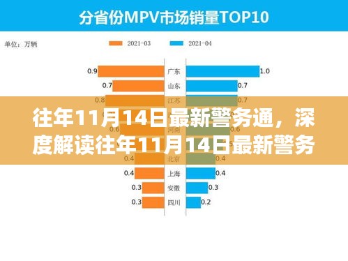 往年11月14日最新警務通的深度解讀與利弊分析，個人觀點分享