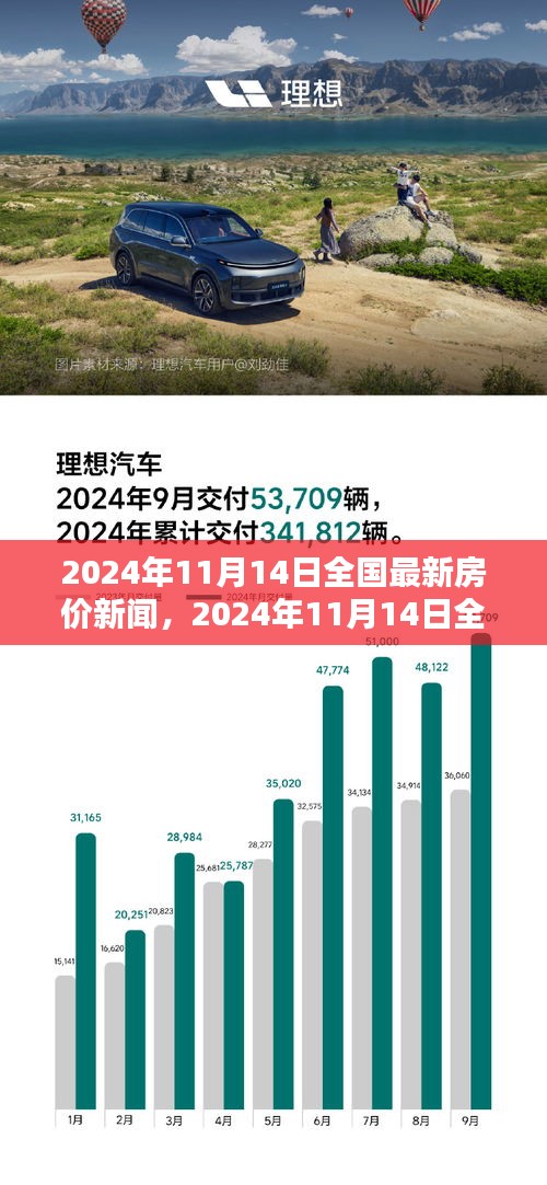 2024年11月14日全國最新房價動態(tài)，走勢分析與觀點闡述