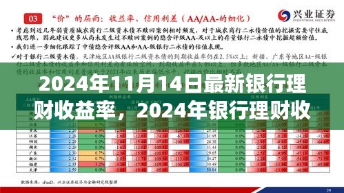 探尋背后的故事與影響，2024年銀行理財收益率新篇章揭秘