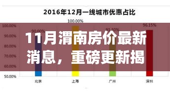 十一月渭南房價最新動態(tài)，揭秘走勢，洞悉購房新動向