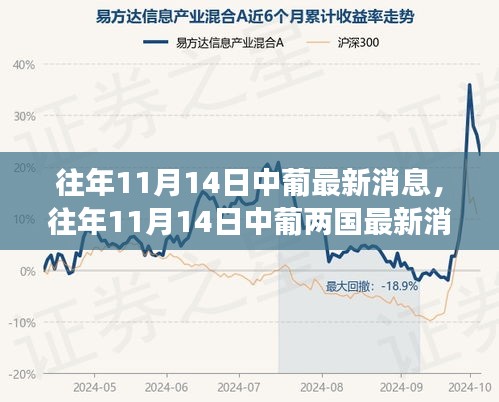 往年11月14日中葡兩國文化交流與合作的新篇章，深度解析最新消息與深度探討合作前景