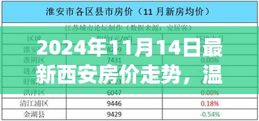 2024年西安房價走勢揭秘，友情與愛在溫馨家園夢中的變遷