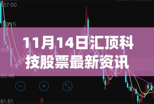 匯頂科技股票最新動(dòng)態(tài)與市場走勢深度解析（11月14日資訊）