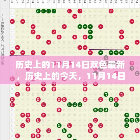 歷史上的今天，揭秘11月14日雙色新篇，學(xué)習(xí)變化塑造自信成就之光