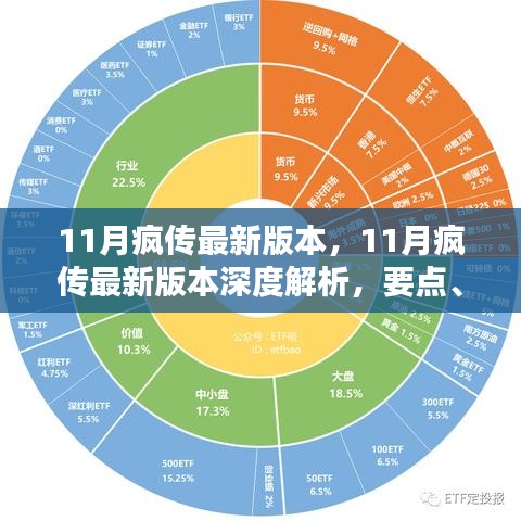 11月瘋傳最新版本深度解析，要點(diǎn)、特點(diǎn)與影響探討