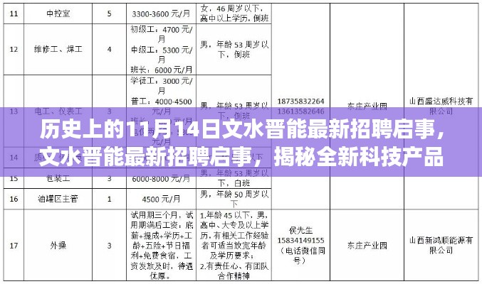 文水晉能最新招聘啟事揭秘前沿科技，開(kāi)啟智能生活新篇章體驗(yàn)之旅