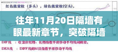 突破隔墻之眼，學(xué)習(xí)變化的力量與自信的魔法之旅——最新章節(jié)揭曉