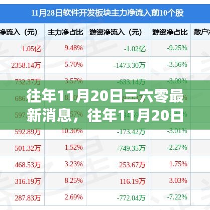 揭秘三六零最新動態(tài)，歷年11月20日的最新消息速遞