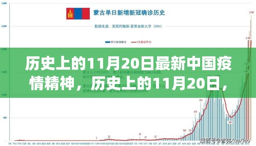 歷史上的11月20日，中國疫情精神的新篇章見證者
