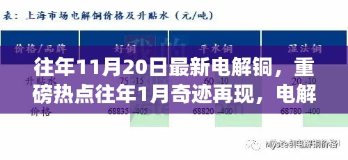 最新電解銅行情解析，市場熱點頻現(xiàn)，行情掀起波瀾