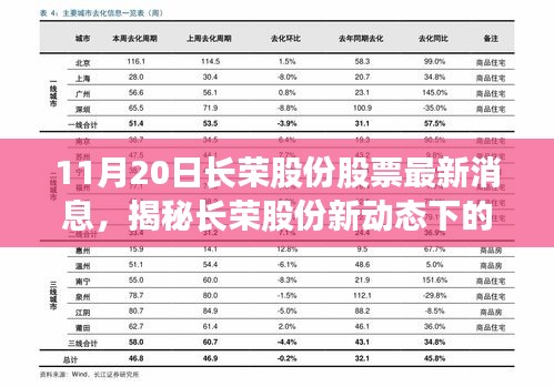 揭秘長榮股份最新動態(tài)，隱藏小巷的特色小店——股票最新消息解析