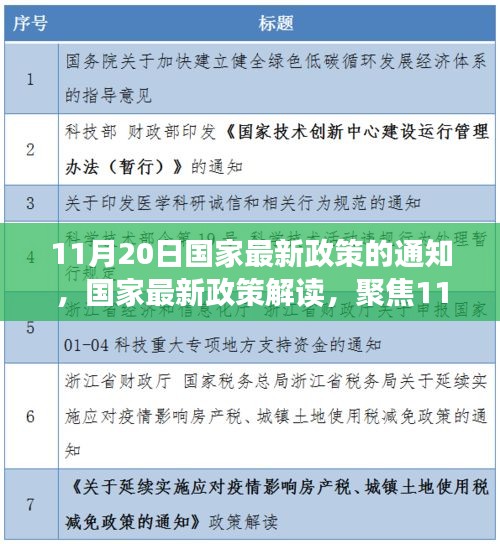 國(guó)家最新政策解讀，聚焦通知深層意義與影響，11月20日政策通知分析