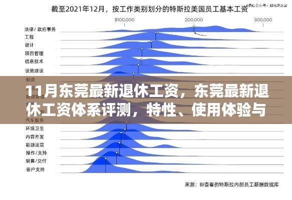 東莞最新退休工資體系解析，特性、用戶體驗與目標群體分析