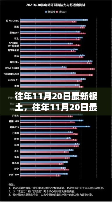 往年11月20日最新銀土產(chǎn)品評測報告，特性、體驗、對比及用戶群體深度解析