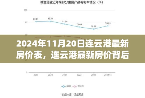 連云港最新房?jī)r(jià)背后的故事，友情與家的奇妙旅程