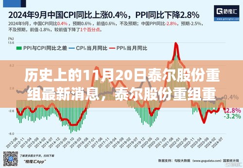 泰爾股份重組重磅發(fā)布，革新科技引領(lǐng)未來，智能生活魅力無限啟動儀式最新消息