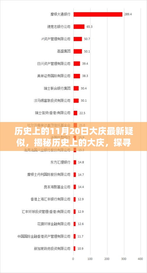 揭秘歷史上的大慶，探尋最新疑云事件回顧與解析（大慶疑似事件揭秘）