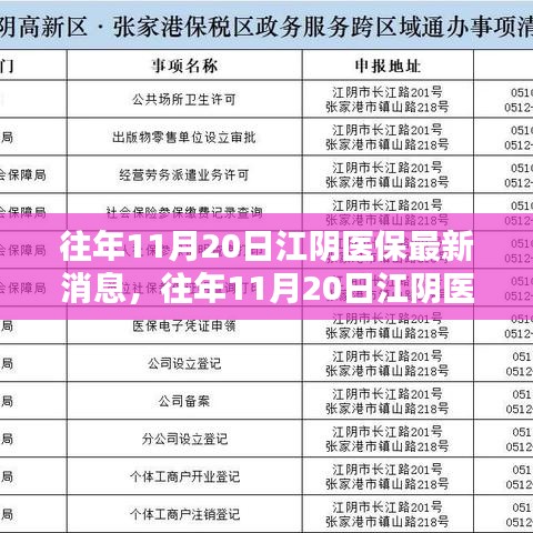 江陰醫(yī)保政策調整動態(tài)，提升民眾福祉與醫(yī)保政策同步更新