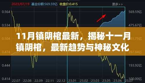 揭秘十一月鎮(zhèn)陰棺，最新趨勢與神秘文化解讀