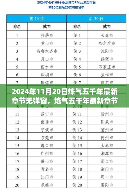 煉氣五千年最新章節(jié)體驗(yàn)評(píng)測(cè)，2024年11月20日新篇章無(wú)彈窗閱讀