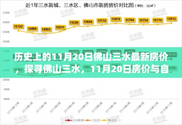 探尋佛山三水，揭秘歷史房?jī)r(jià)與自然和諧之旅——11月20日最新房?jī)r(jià)動(dòng)態(tài)