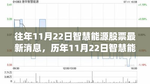 智慧能源股票動(dòng)態(tài)，歷年消息回顧、產(chǎn)品特性、用戶體驗(yàn)與競品對比深度解析