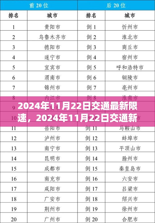 2024年11月22日交通新規(guī)限速調(diào)整深度解析，影響及未來趨勢探討