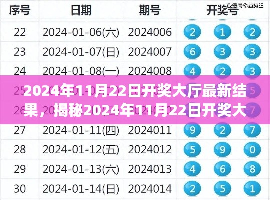揭秘，2024年11月22日開獎大廳最新結(jié)果全面解析與介紹