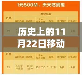 歷史上的11月22日移動(dòng)流量盛宴，活動(dòng)回顧與展望，最新流量?jī)?yōu)惠活動(dòng)揭秘