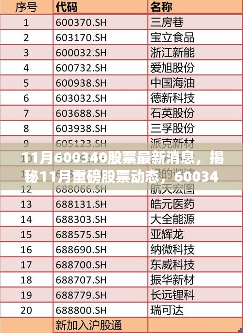揭秘重磅股票動態(tài)，深度解析600340股票最新消息，把握投資先機