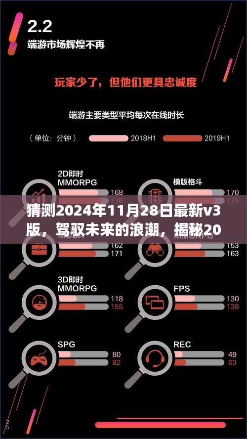揭秘未來(lái)浪潮，駕馭2024年V3版背后的勵(lì)志故事與變化成就自信輝煌之路