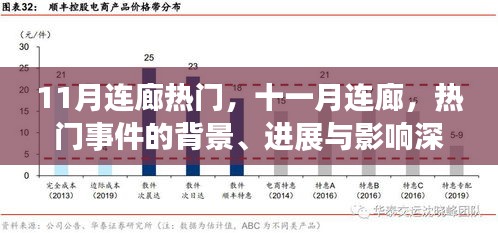 十一月連廊事件深度解析，背景、進展與影響全透析
