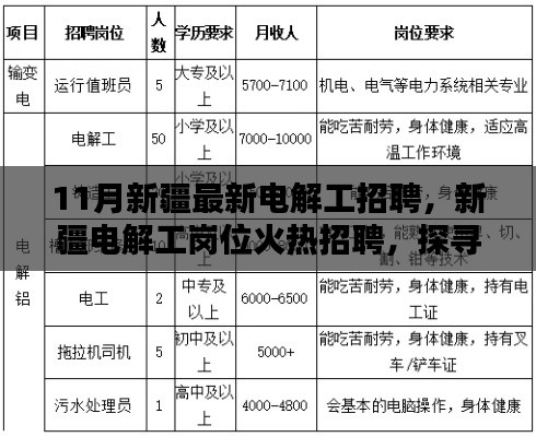 新疆電解工崗位火熱招聘，探尋行業(yè)新動(dòng)向與職業(yè)前景發(fā)展